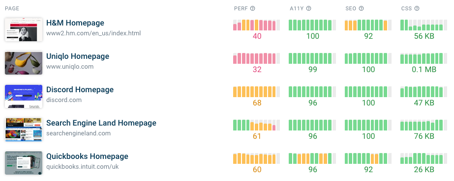 DebugBear monitoring dashboard