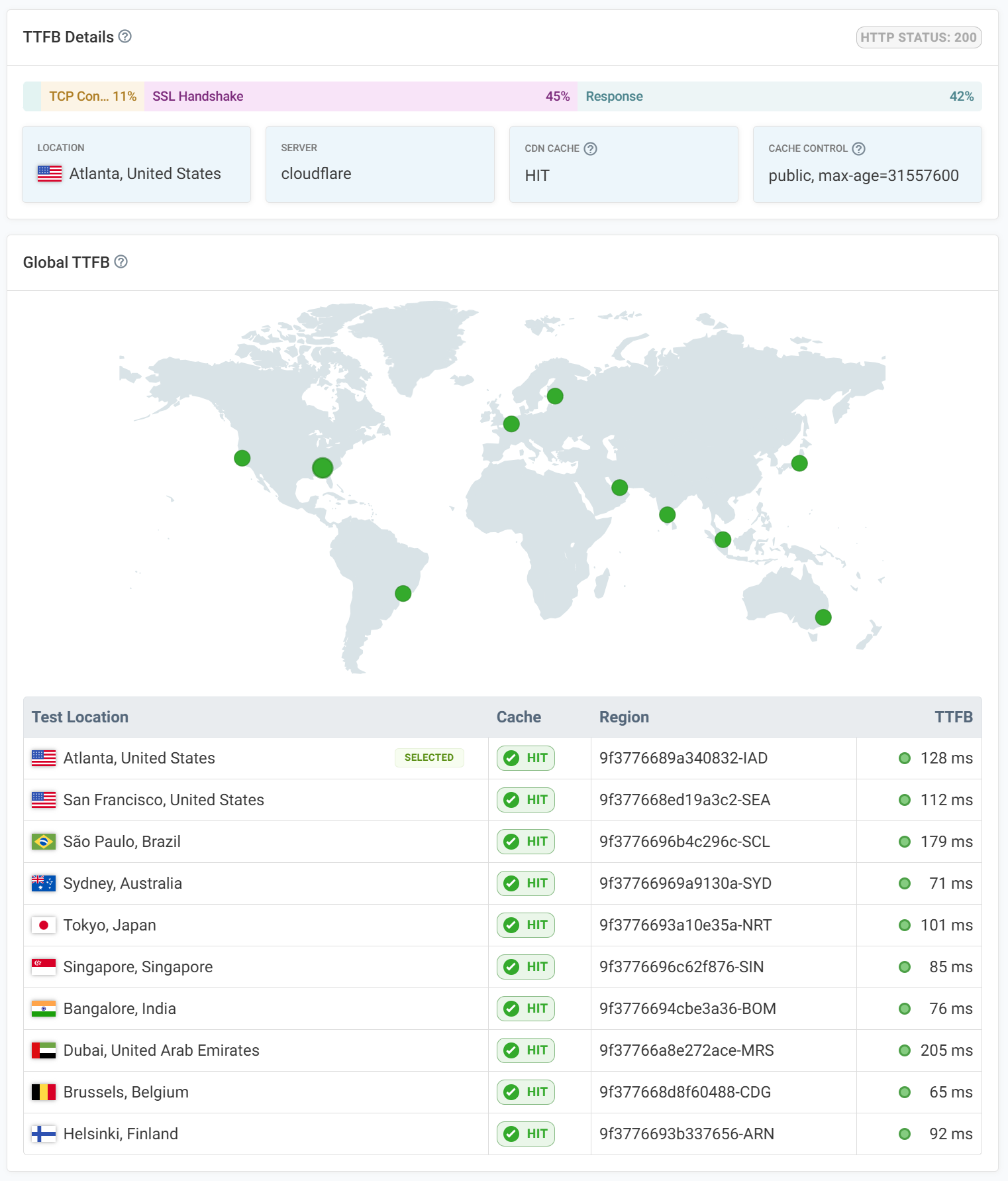 DebugBear free CDN tool