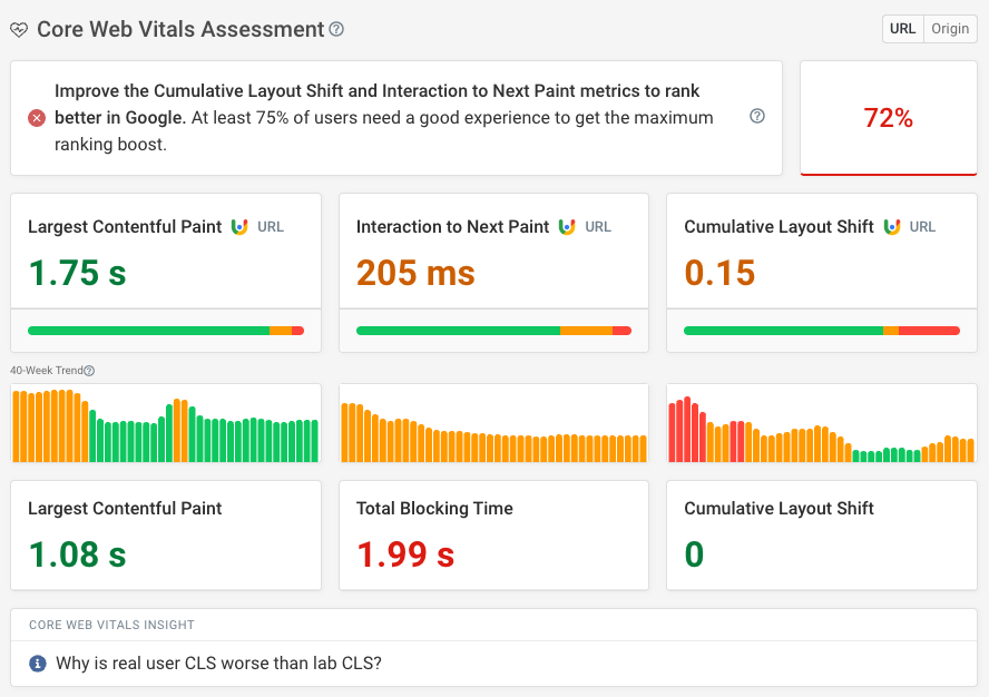 Google CrUX data trendlines
