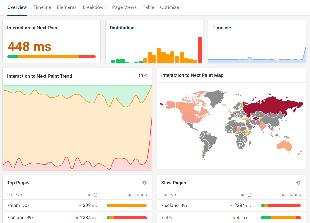 Real user monitoring dashboard