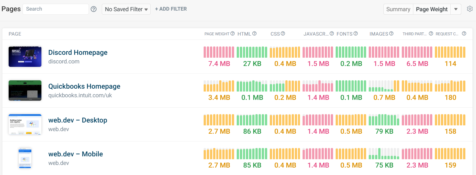 Page weight metrics