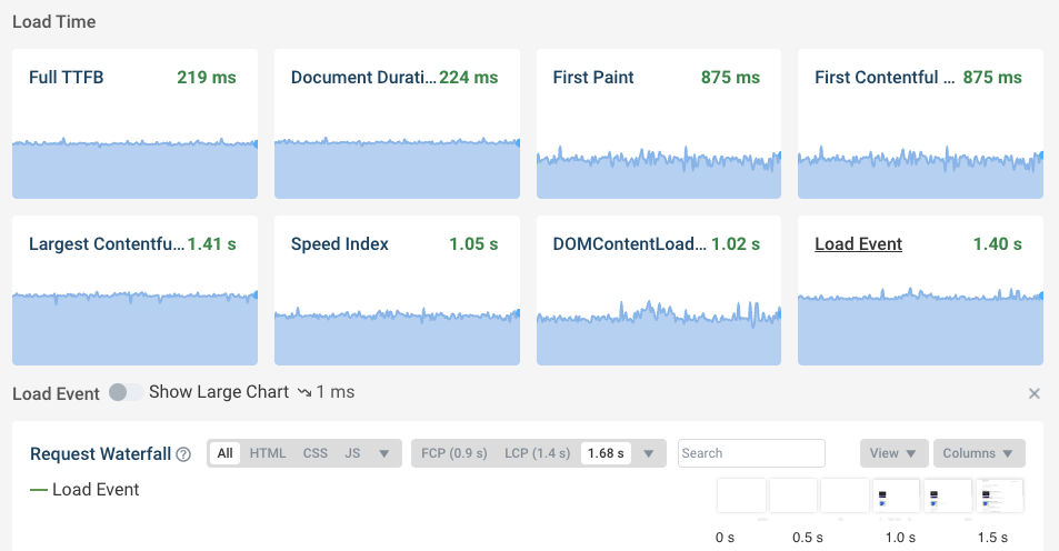 Load event chart in DebugBear