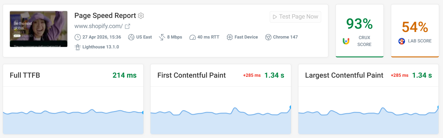 Shopify metrics
