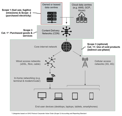 System boundary diagram showing components