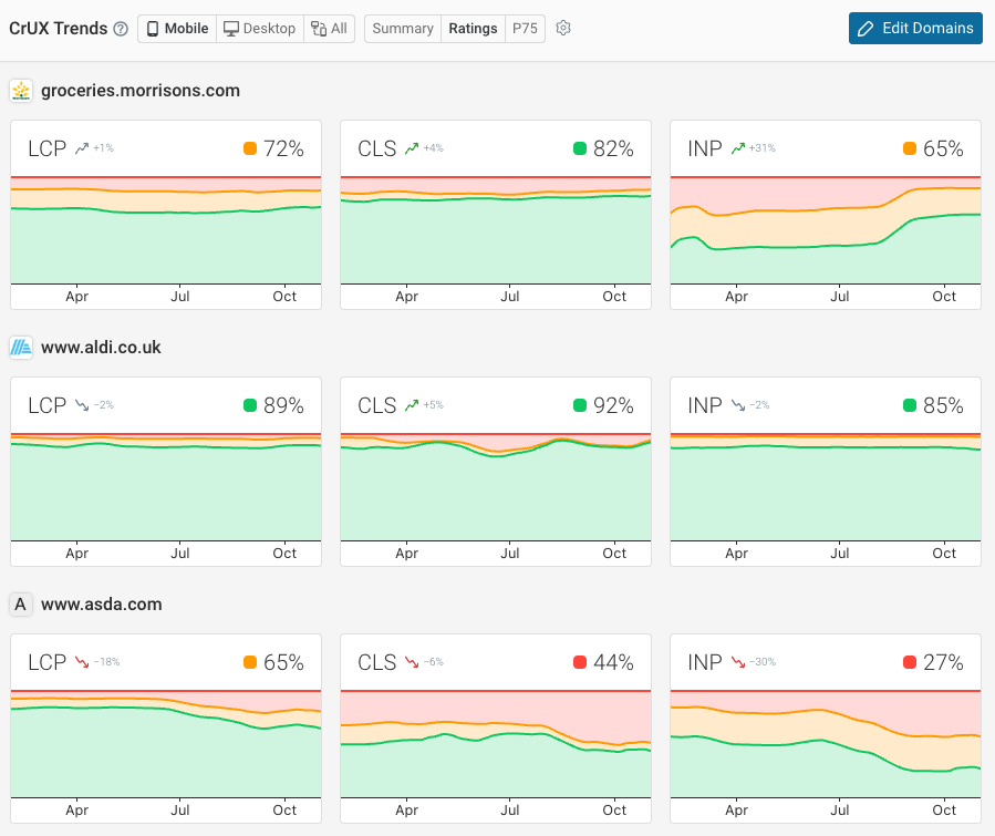 CrUX trends date ranges