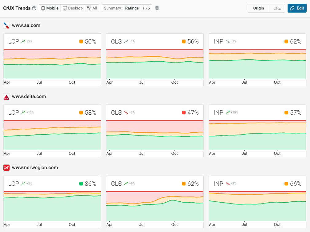 Web performance industry benchmark