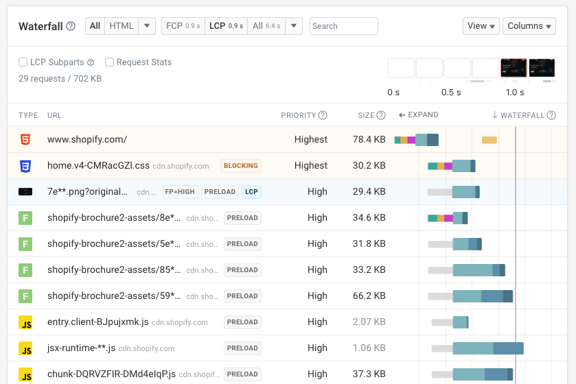 Request waterfall view