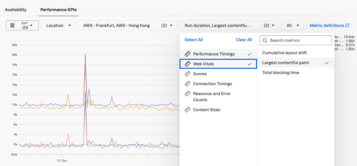 Chart view with metric selection
