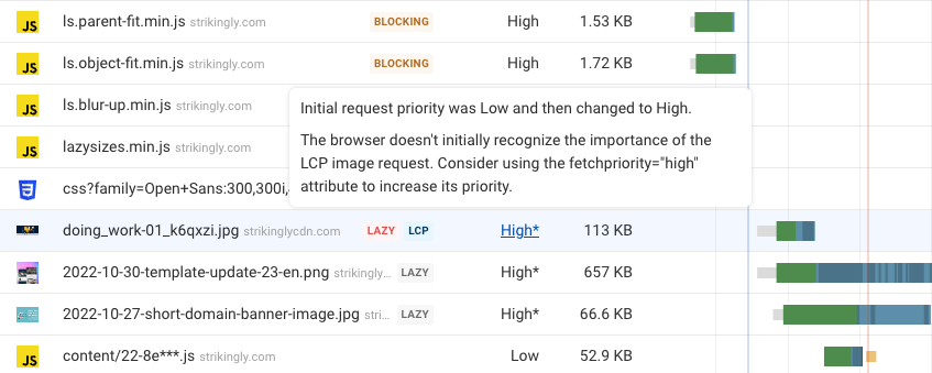 Website speed test result showing priority change