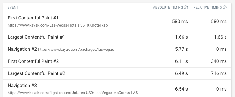 User flow tab navigation times