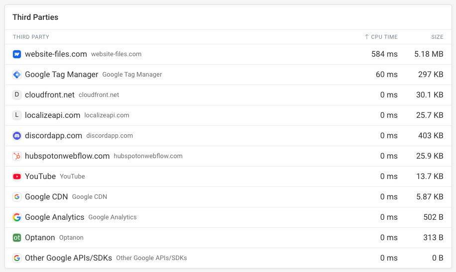 Third party CPU breakdown