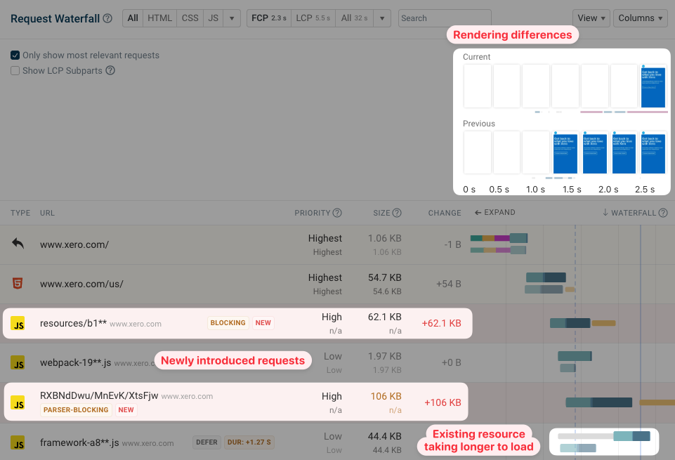 Request waterfall showing new requests