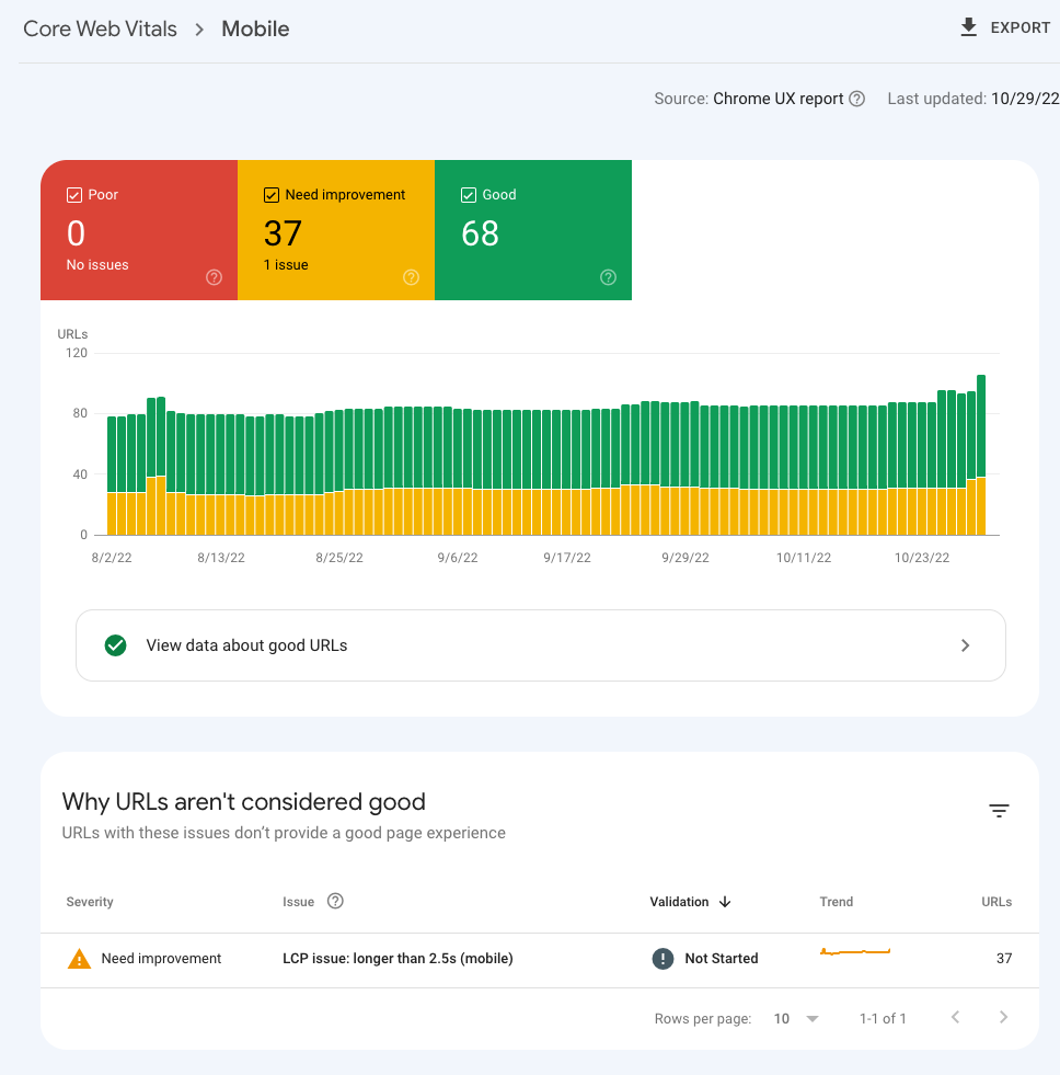 Google Search Rankings: Core Web Vitals and Mobile-First Indexing
