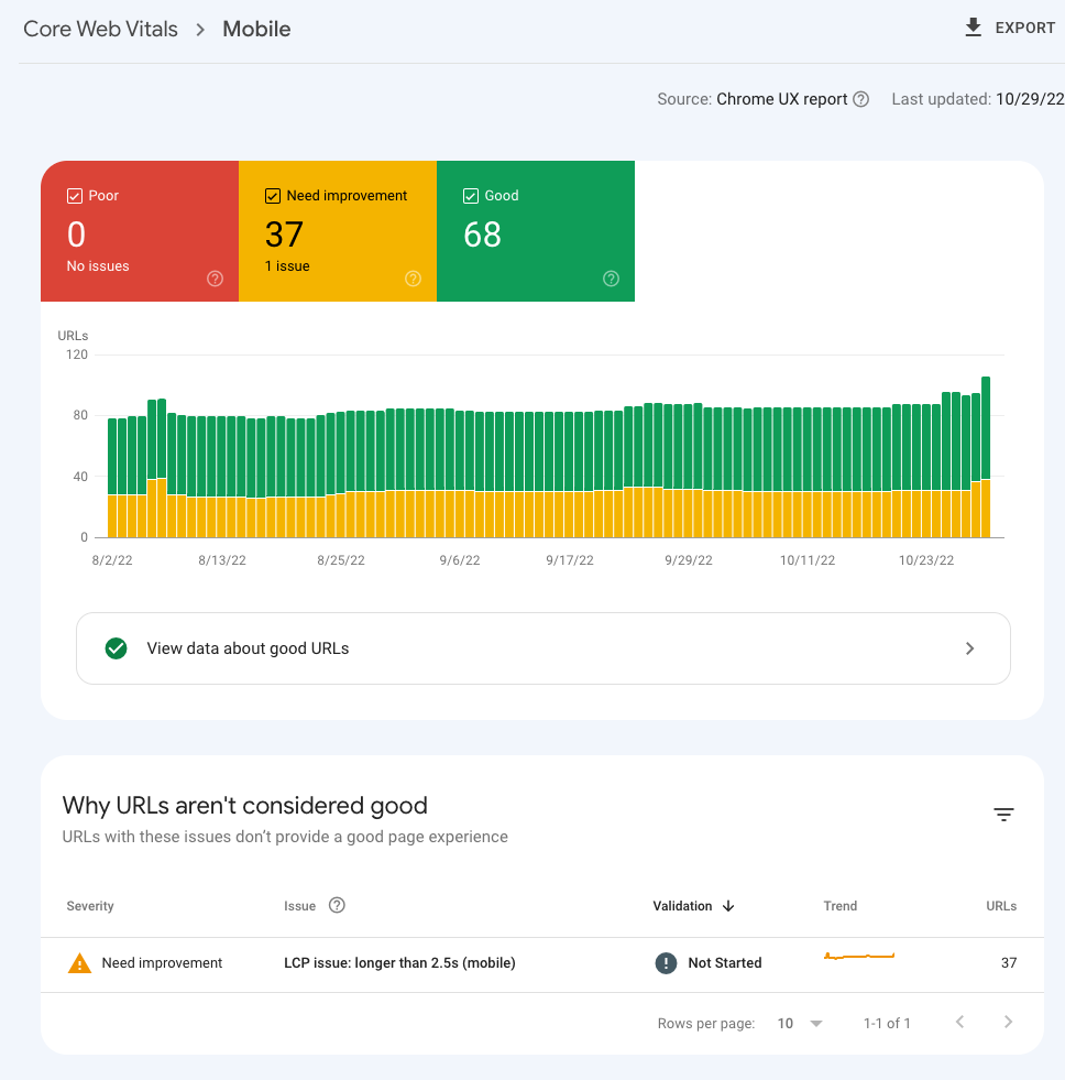 Mobile Core Web Vitals Report