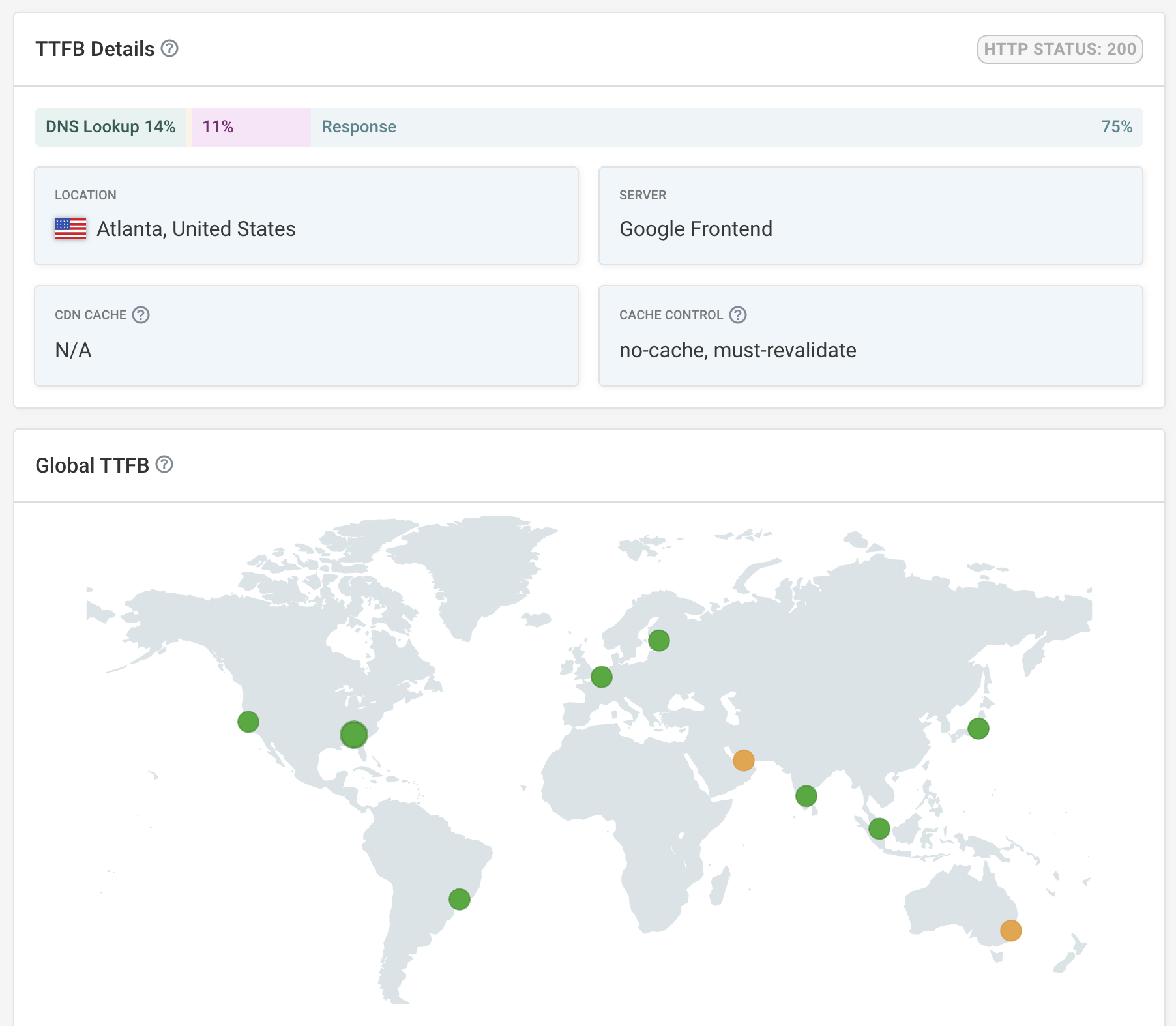 Global request latency result
