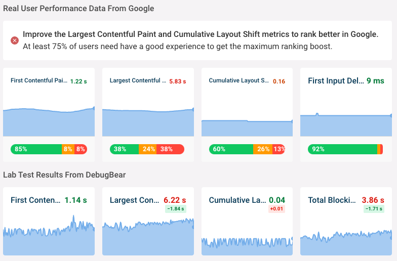 Web vitals in DebugBear