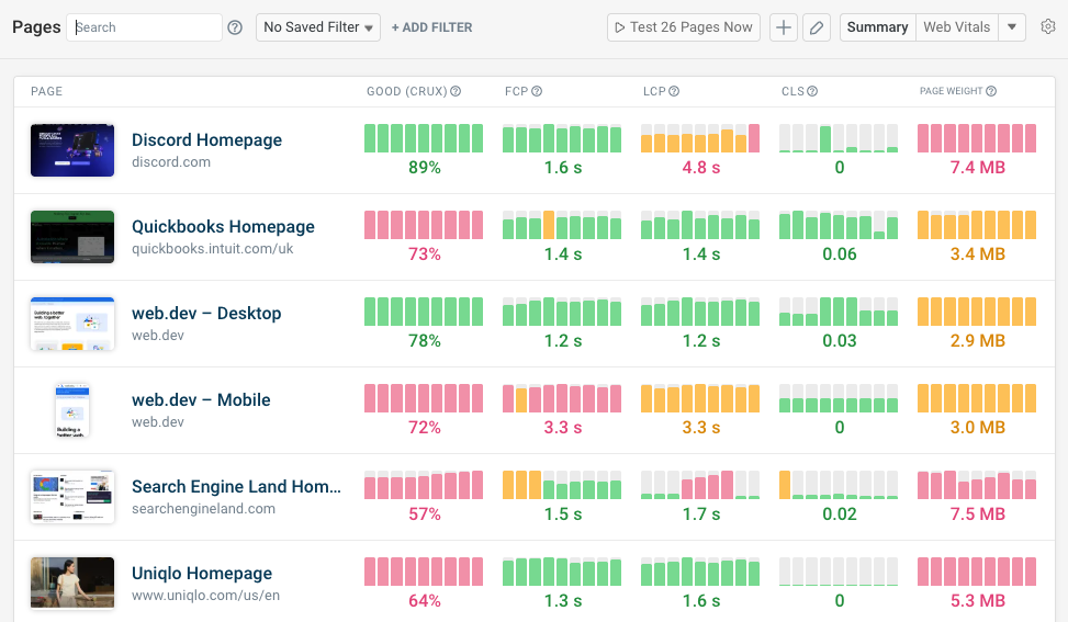 DebugBear Lighthouse score dashboard