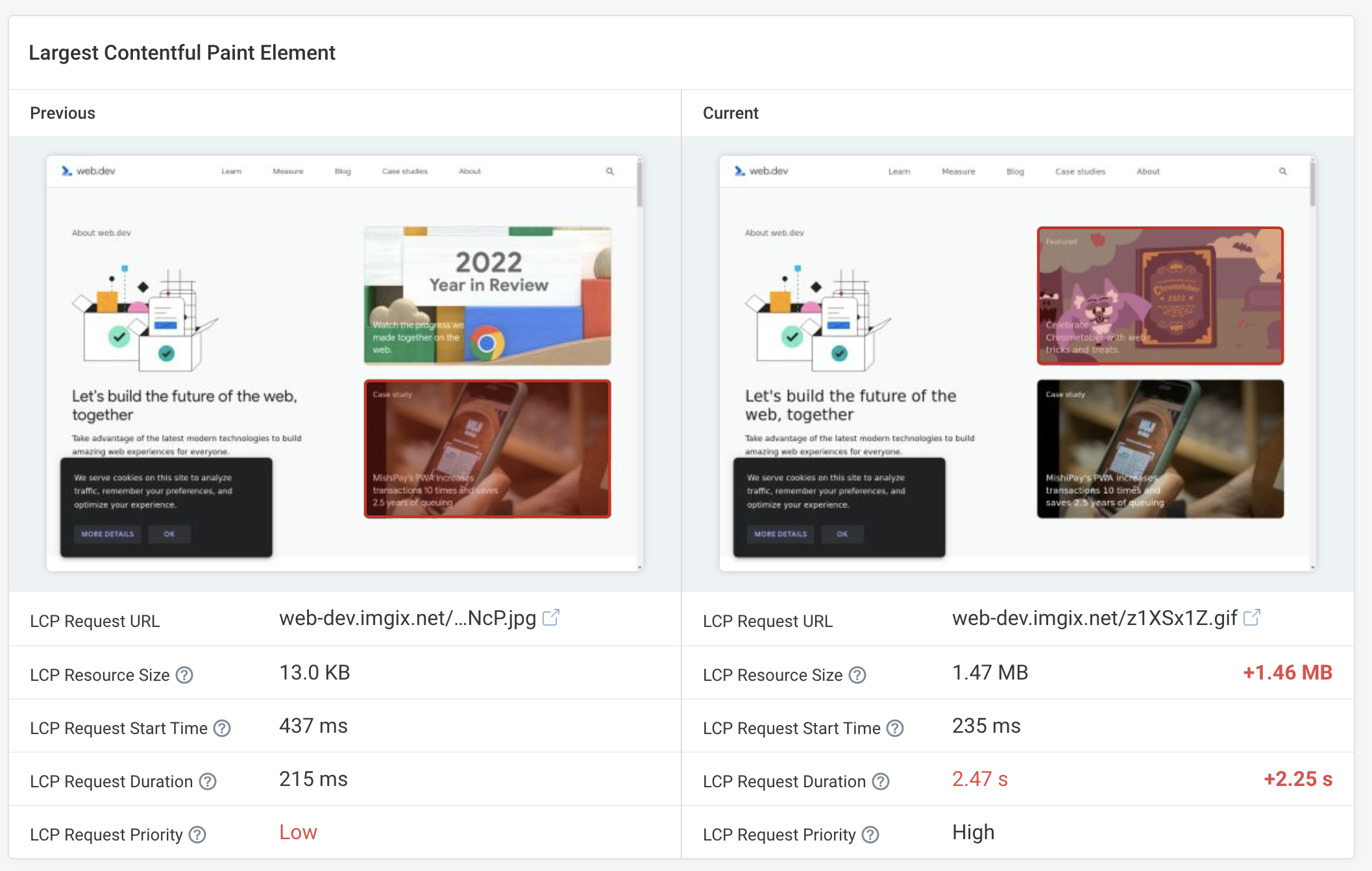 Catch and fix regressions