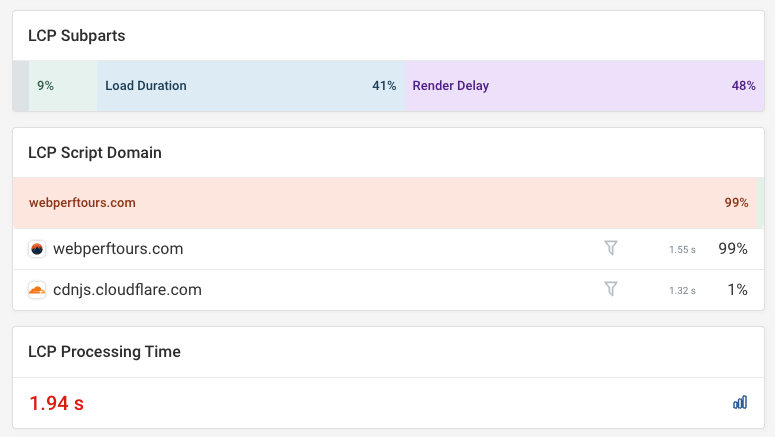 Aggregate LCP analysis