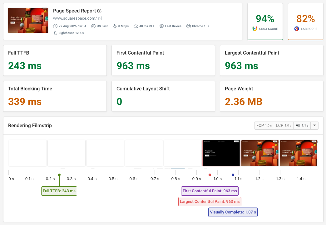 Page speed test result