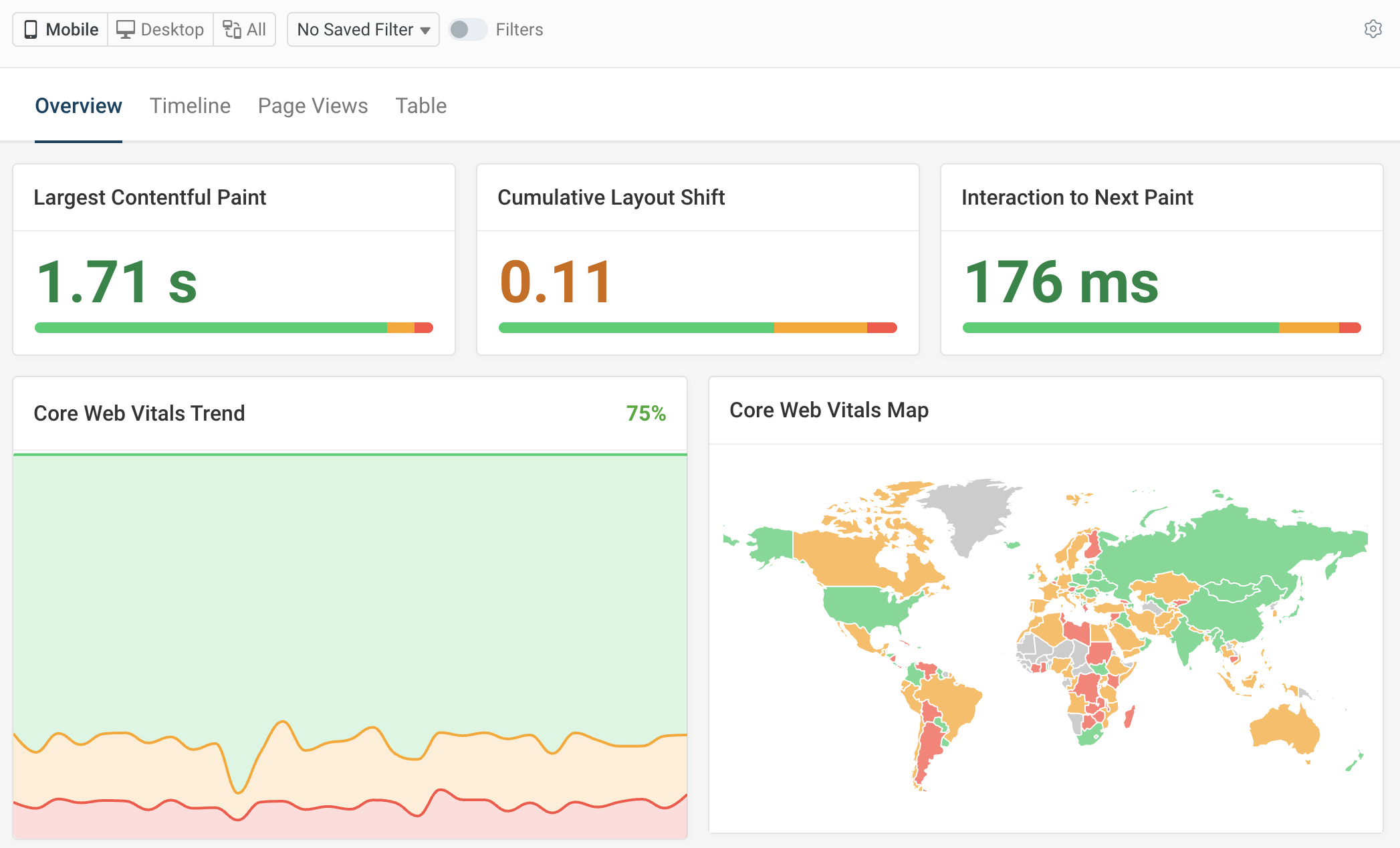DebugBear performance dashboards