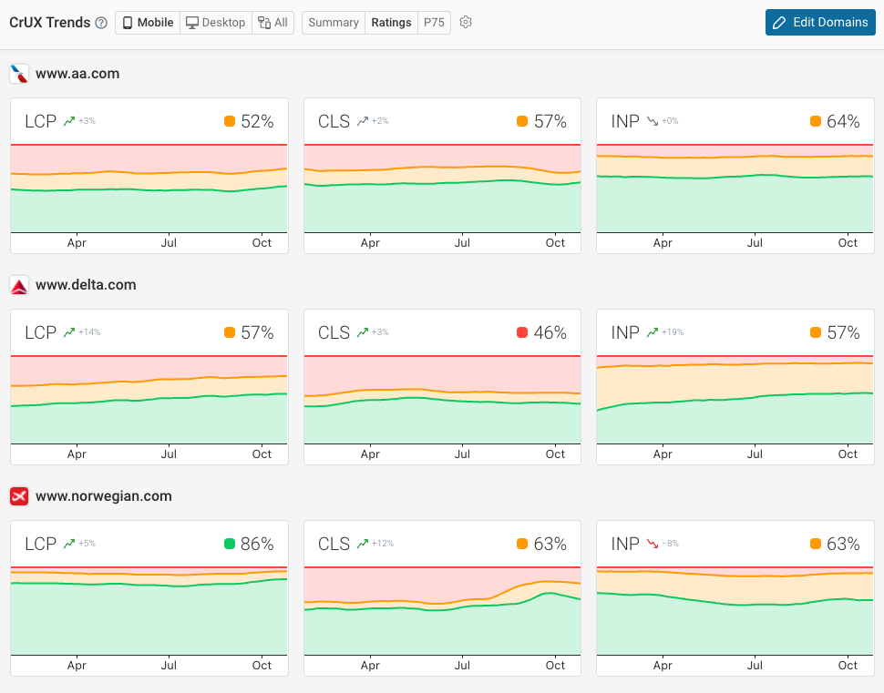 Competitor performance benchmark