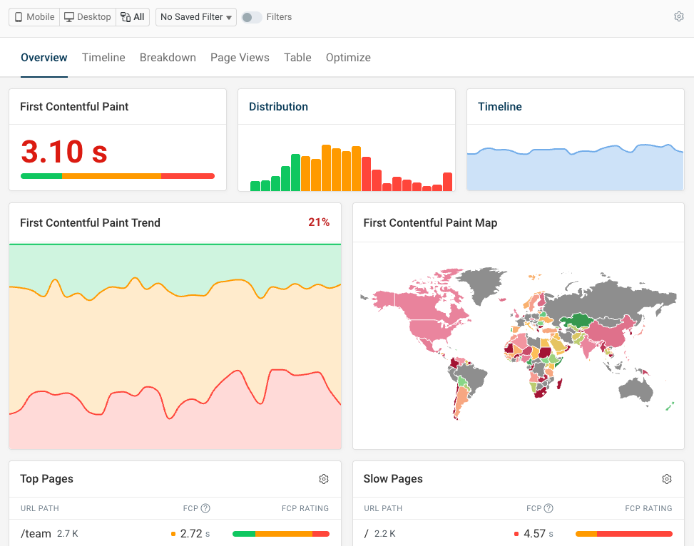 Real user monitoring dashboard