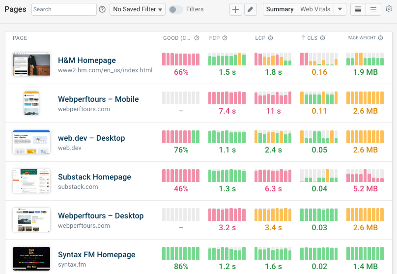 CLS and page speed trends dashboard