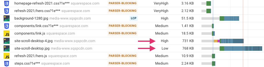 Large downloads in waterfall