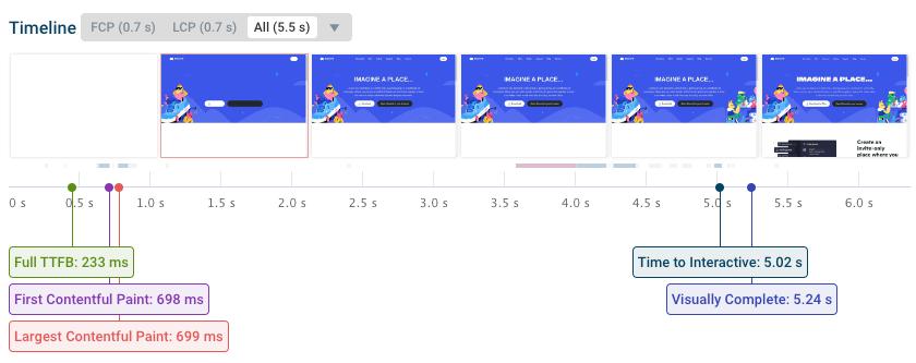 Filmstrip view showing the rendering progress and milestone markers of a website