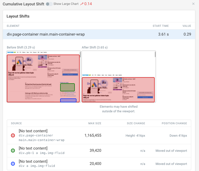 Layout shift source analysis
