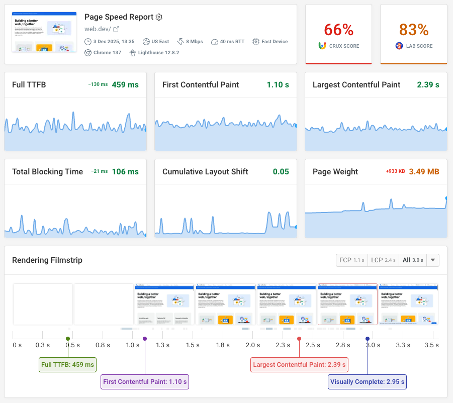 Page speed test result with monitoring data