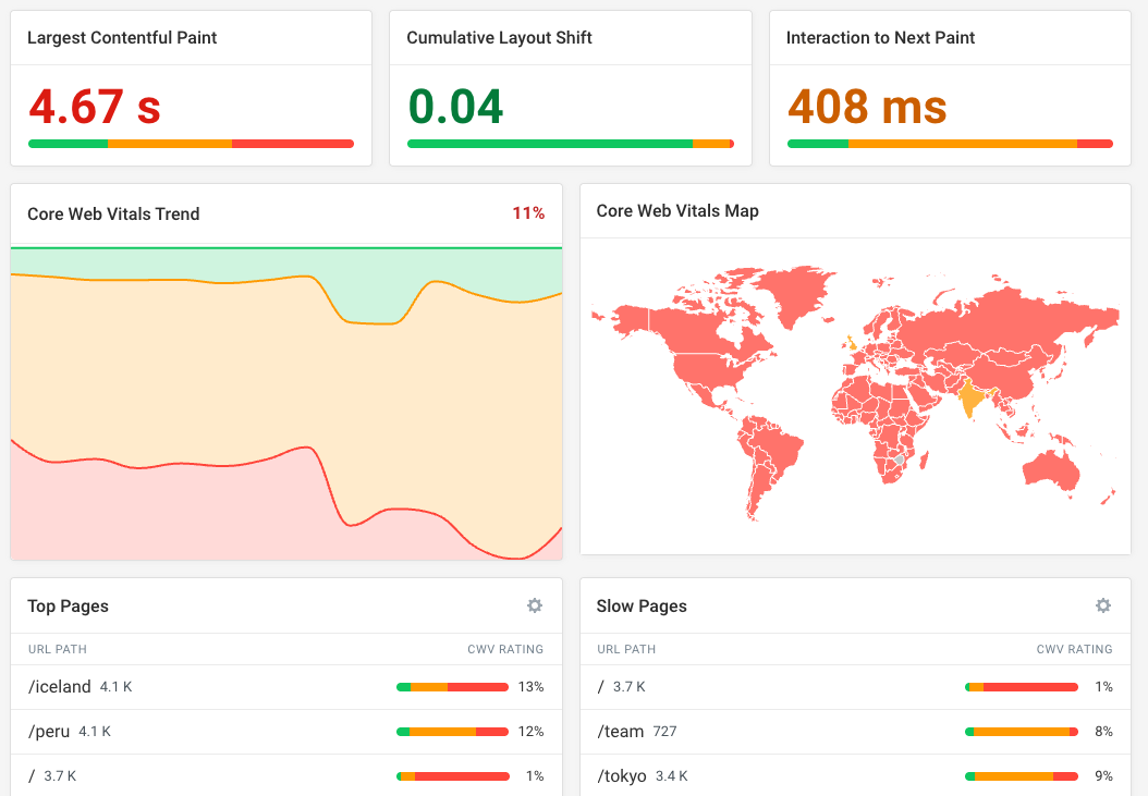 Real user web vitals dashboard