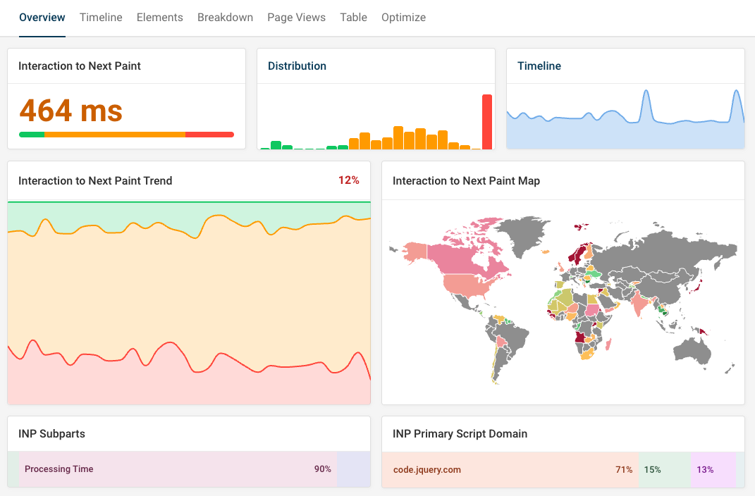 Real user monitoring dashboard