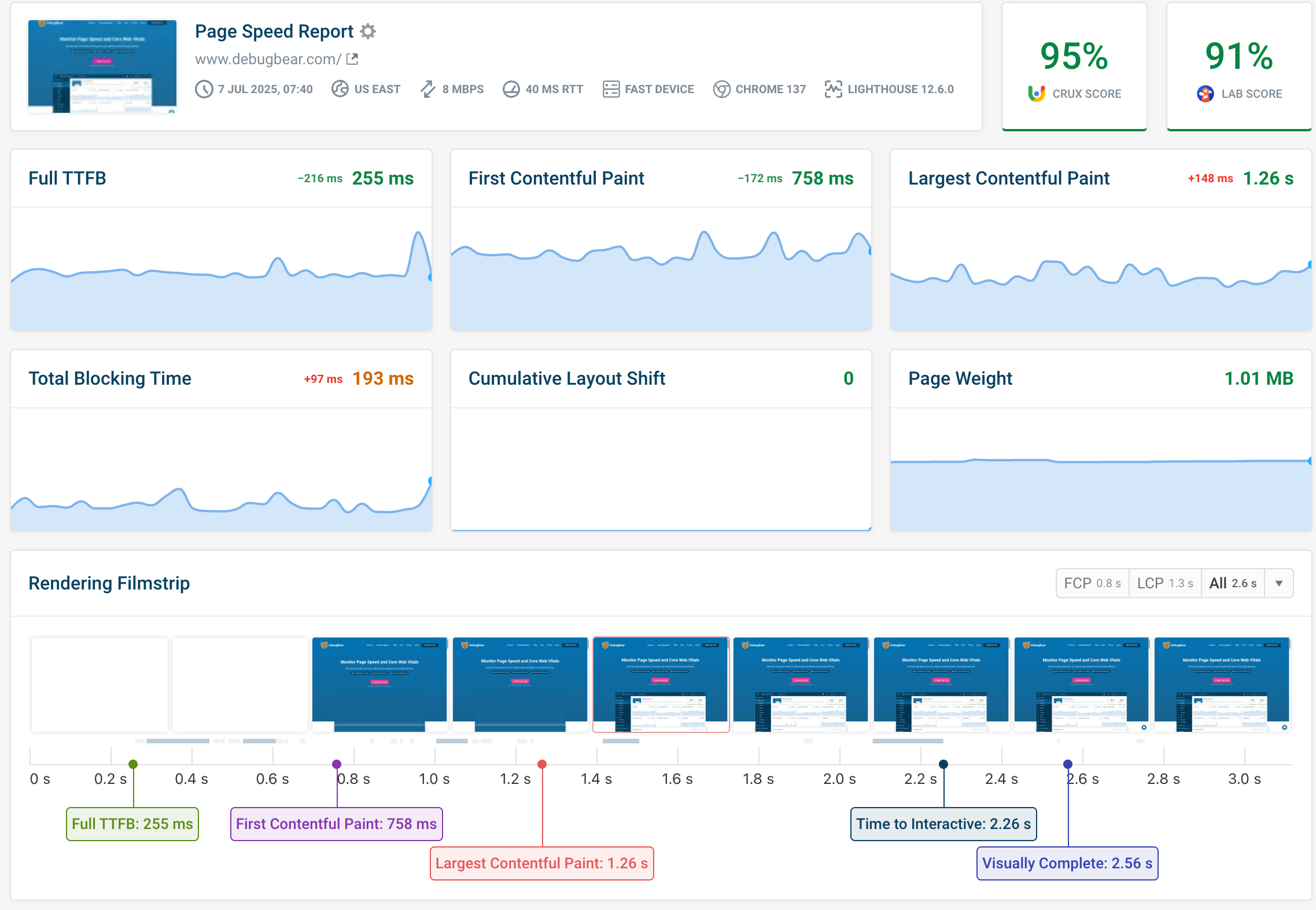 Page speed detail