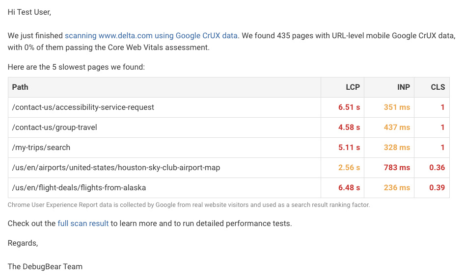 Website scan email report