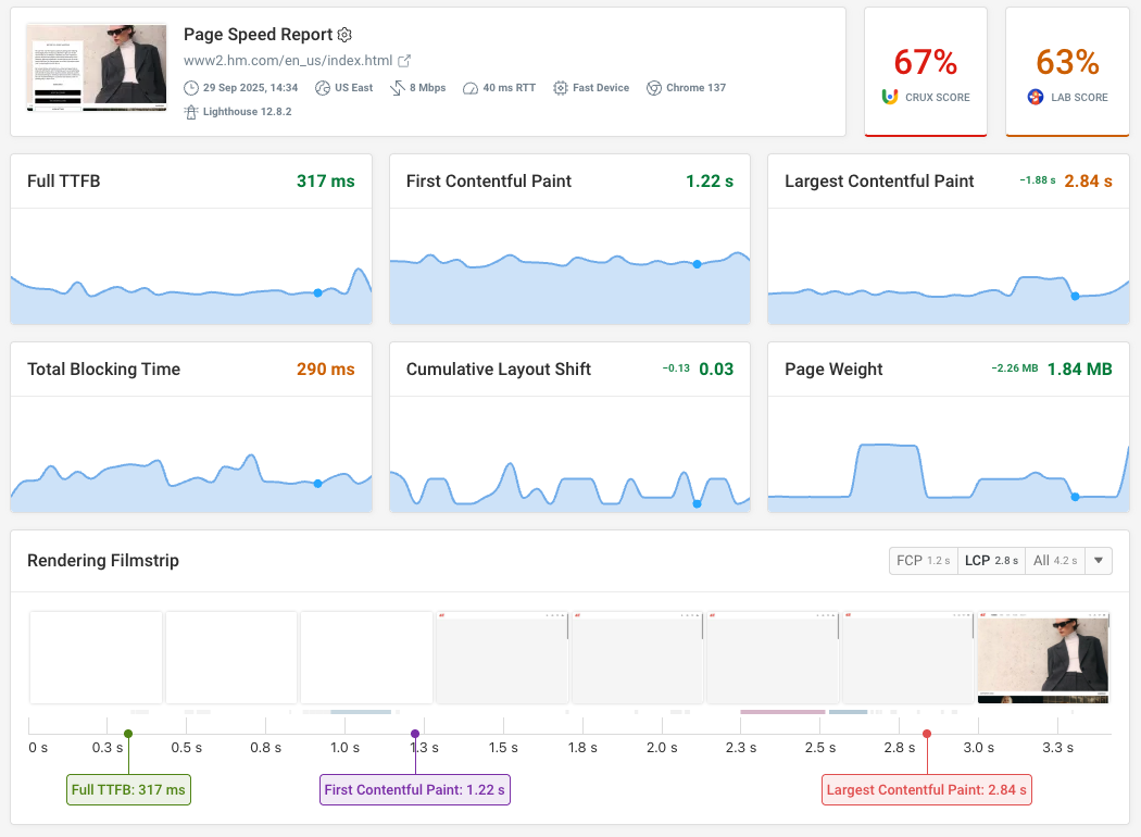 Page speed report showing scores over time