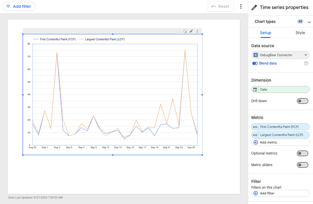 Looker Studio Dashboard