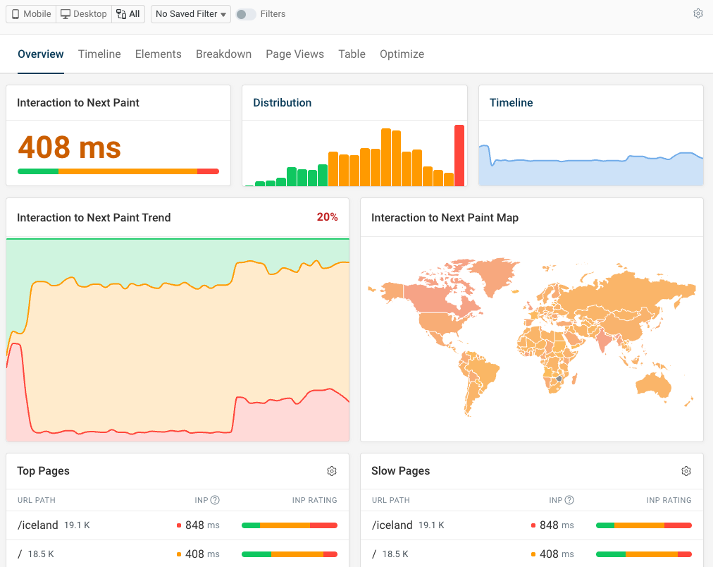 Interaction to Next Paint in DebugBear real user monitoring