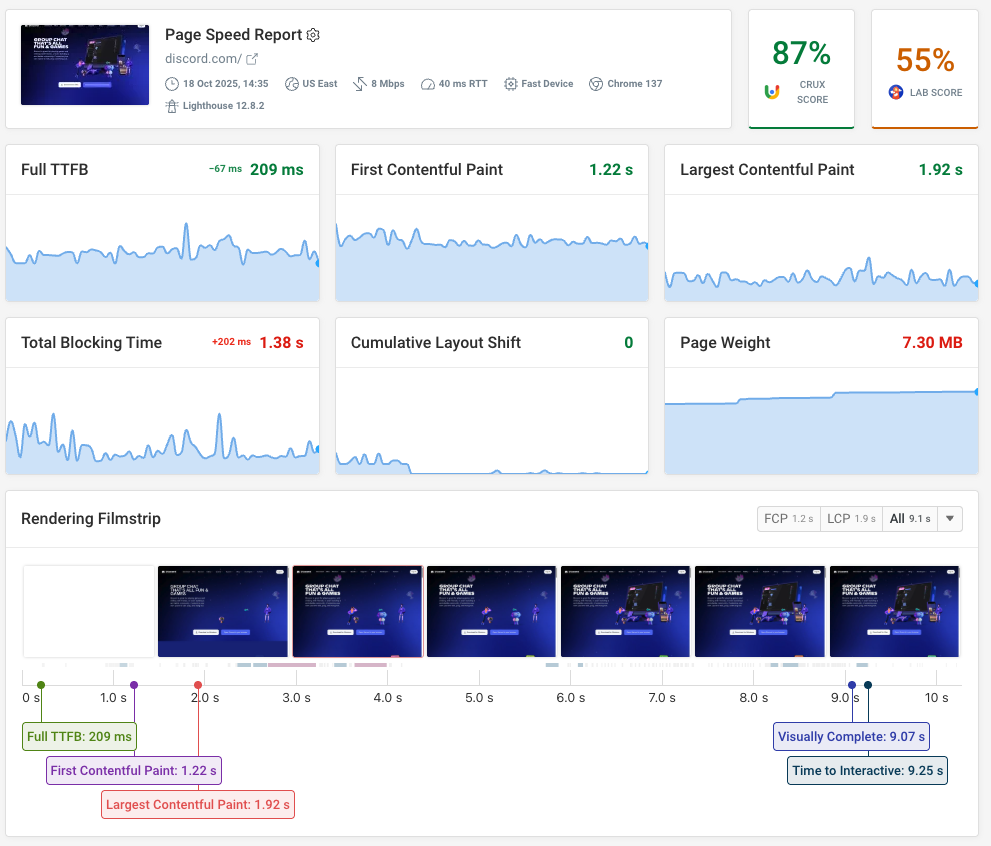 Synthetic test results in DebugBear