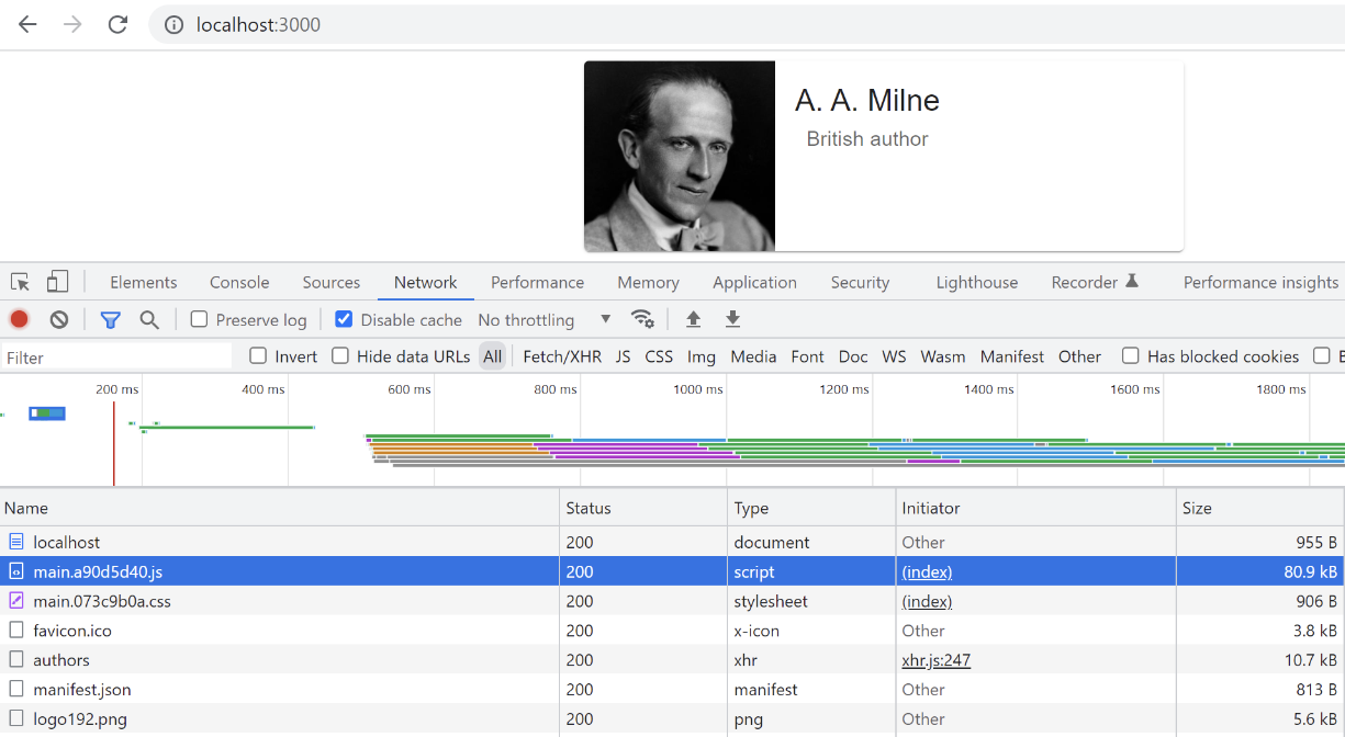 Checking the actual production network usage