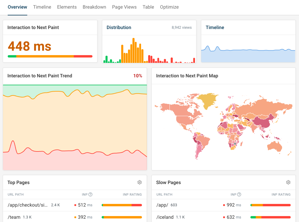 INP monitoring dashboard