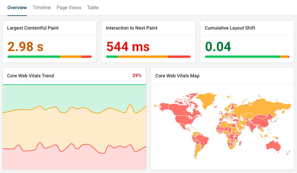 Core Web Vitals dashboard