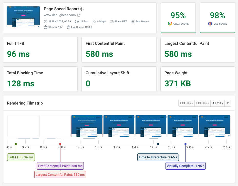 DebugBear warm load test result