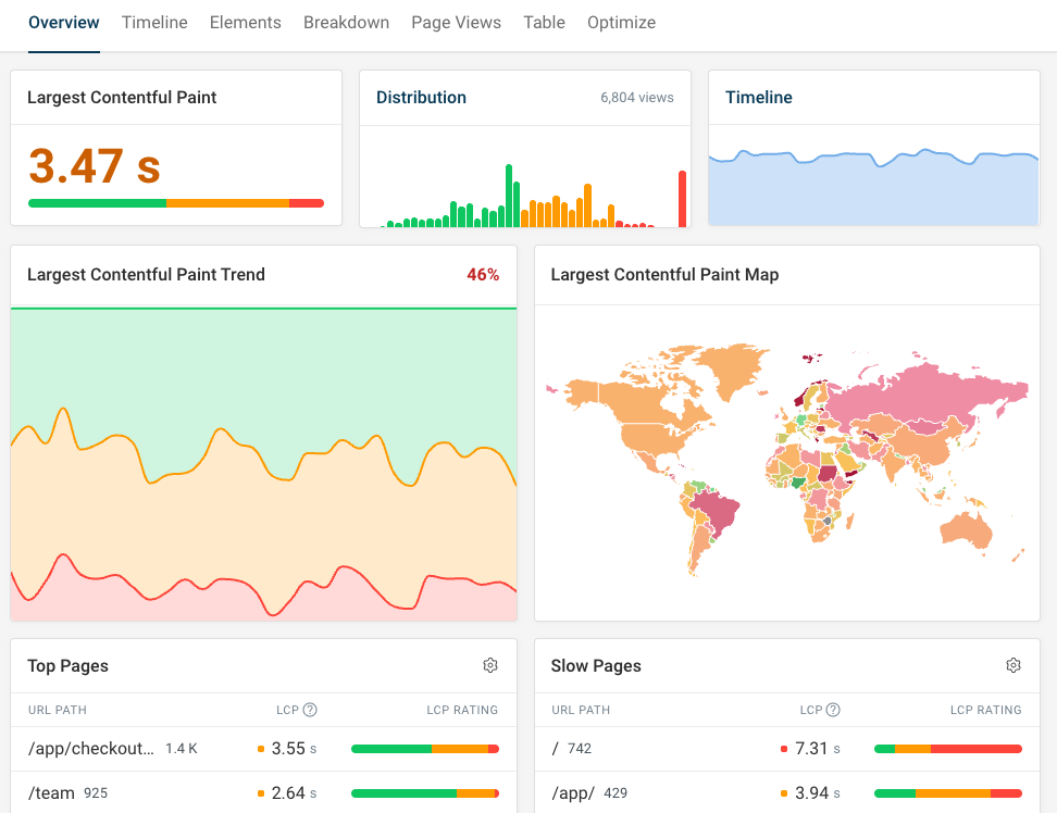 Real user page load time data