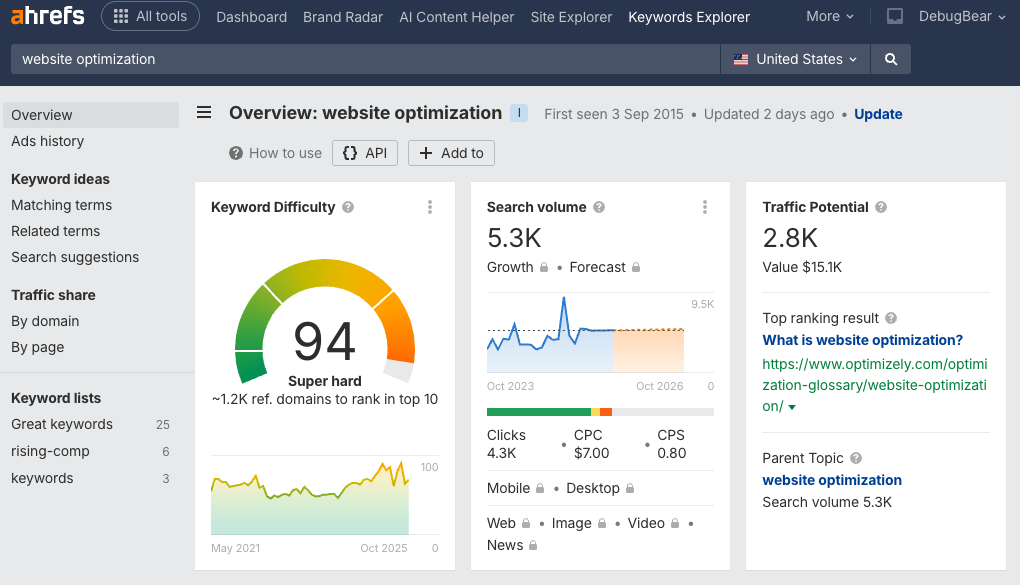 Ahrefs keyword analysis