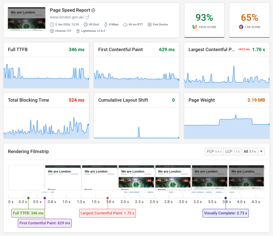 Website performance monitoring charts and filmstrip view
