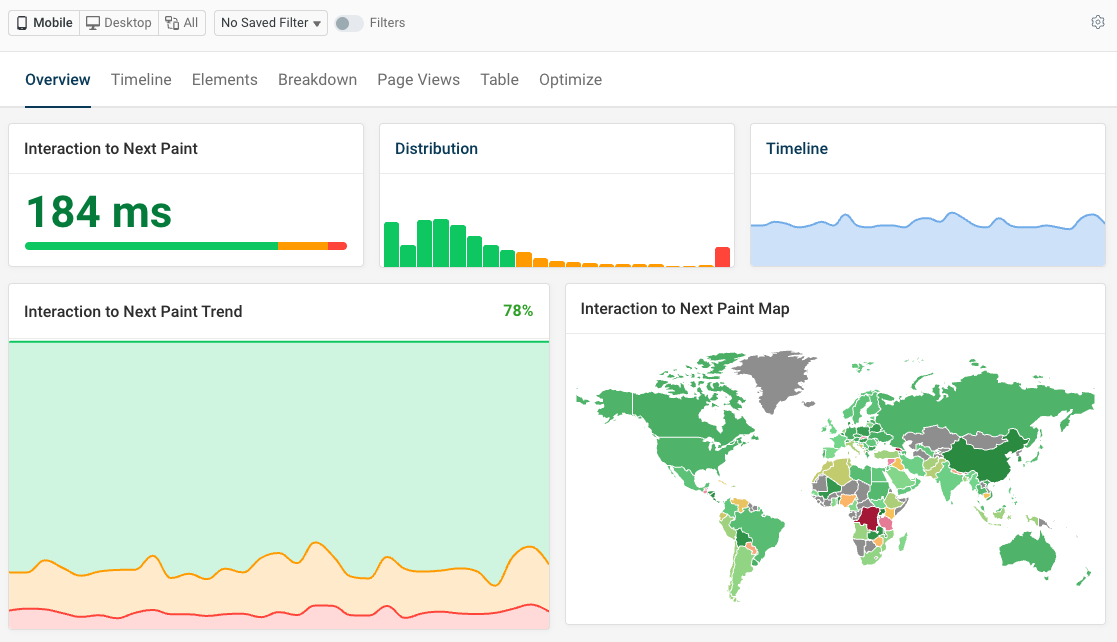 INP overview dashboard
