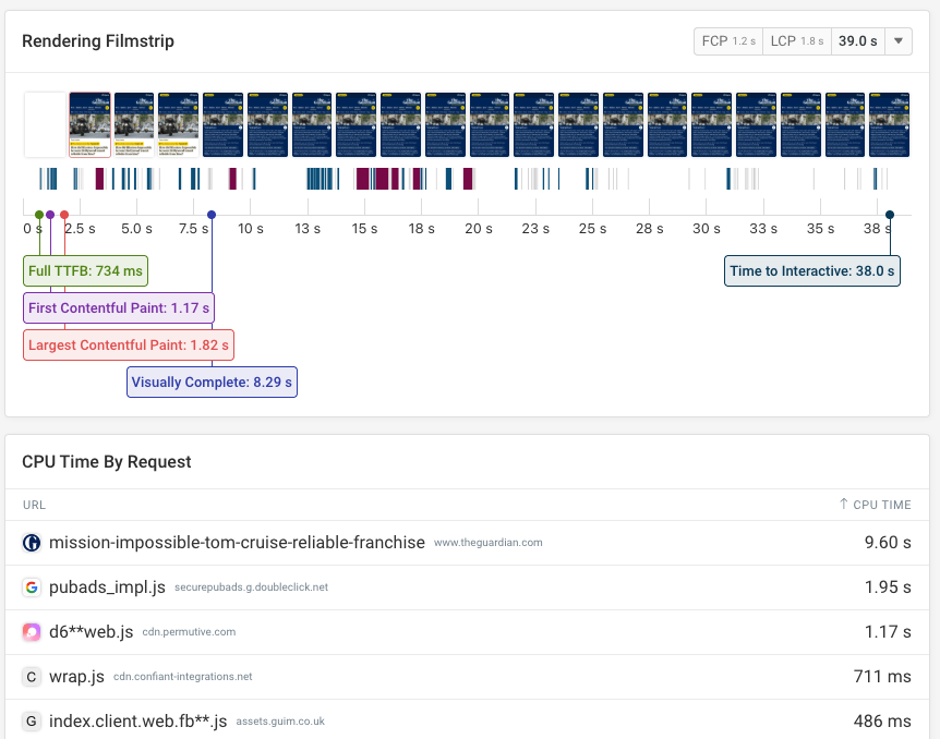 CPU timeline on a website