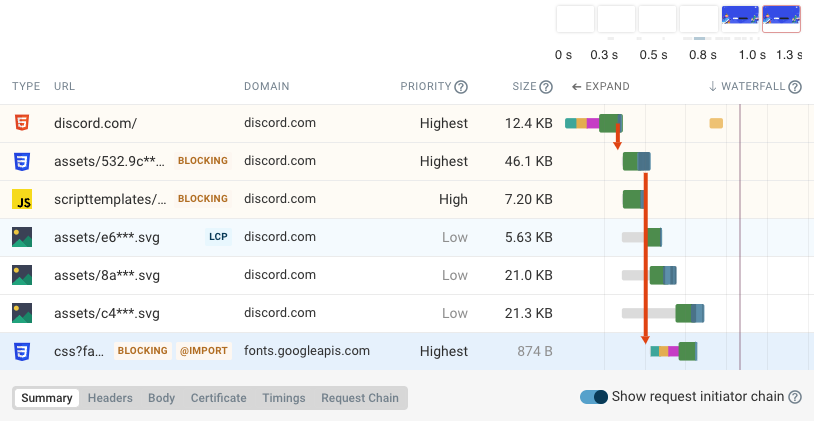 Request waterfall using CSS @import